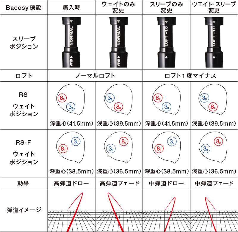 プロギア Rs F 17 Newドライバー 発売前にその飛びを体験 トライゴルフ 神奈川県西部のゴルフ個人レッスン